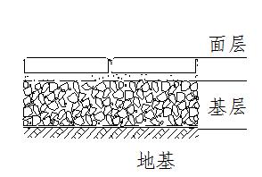 無砂混凝土下層